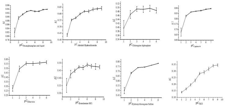 https://cdn.ncbi.nlm.nih.gov/pmc/blobs/5a7e/9599096/95122c504e3c/biosensors-12-00888-g004.jpg