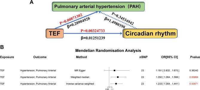 https://cdn.ncbi.nlm.nih.gov/pmc/blobs/5a7f/11308427/3ac129d6ef0d/12931_2024_2934_Fig2_HTML.jpg