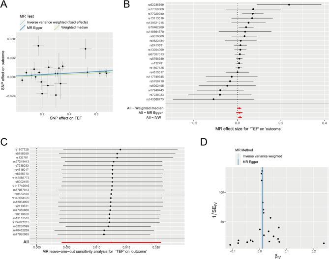 https://cdn.ncbi.nlm.nih.gov/pmc/blobs/5a7f/11308427/aa20d9600749/12931_2024_2934_Fig4_HTML.jpg