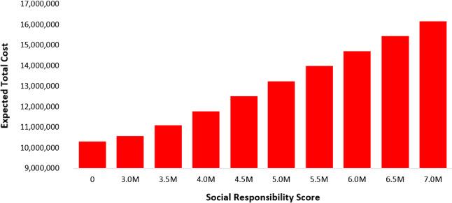 https://cdn.ncbi.nlm.nih.gov/pmc/blobs/5a7f/8860377/e71e5a9ab838/500_2022_6866_Fig5_HTML.jpg