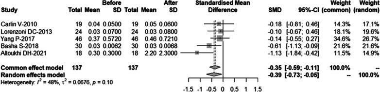 https://cdn.ncbi.nlm.nih.gov/pmc/blobs/5a81/9960480/807796c70eba/12903_2023_2832_Fig4_HTML.jpg