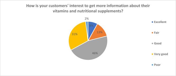 https://cdn.ncbi.nlm.nih.gov/pmc/blobs/5a82/7505785/51839a537ff2/publichealth-07-03-054-g004.jpg