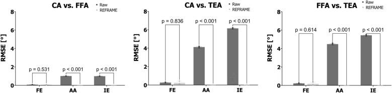 https://cdn.ncbi.nlm.nih.gov/pmc/blobs/5a85/11742382/036bc6ff4ce2/41598_2025_86137_Fig5_HTML.jpg