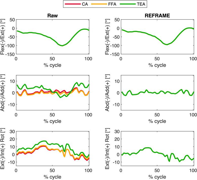 https://cdn.ncbi.nlm.nih.gov/pmc/blobs/5a85/11742382/424d602b2c7b/41598_2025_86137_Fig2_HTML.jpg