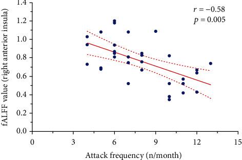 https://cdn.ncbi.nlm.nih.gov/pmc/blobs/5a87/10232109/ce0d599a04e8/NP2023-6560298.002.jpg
