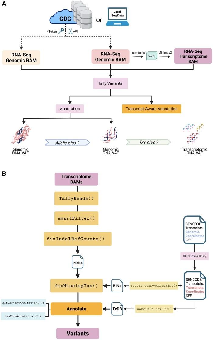 https://cdn.ncbi.nlm.nih.gov/pmc/blobs/5a87/12089696/8cac763d7394/vbaf098f1.jpg
