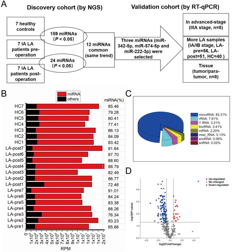 https://cdn.ncbi.nlm.nih.gov/pmc/blobs/5a88/7330662/e47decf6f27a/ijmsv17p1428g002.jpg