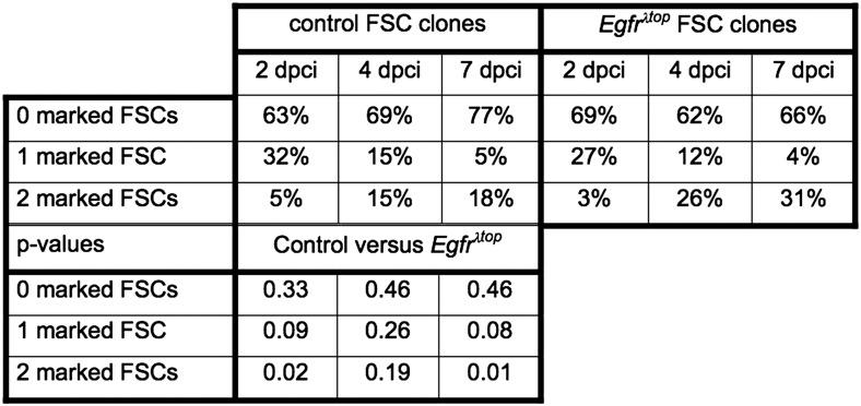 https://cdn.ncbi.nlm.nih.gov/pmc/blobs/5a8a/4298699/a5f2b3fd30e4/elife04437fs003.jpg