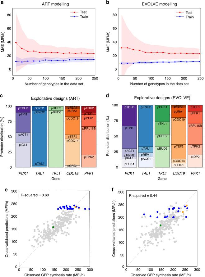 https://cdn.ncbi.nlm.nih.gov/pmc/blobs/5a8a/7519671/1b44ca1beebd/41467_2020_17910_Fig4_HTML.jpg