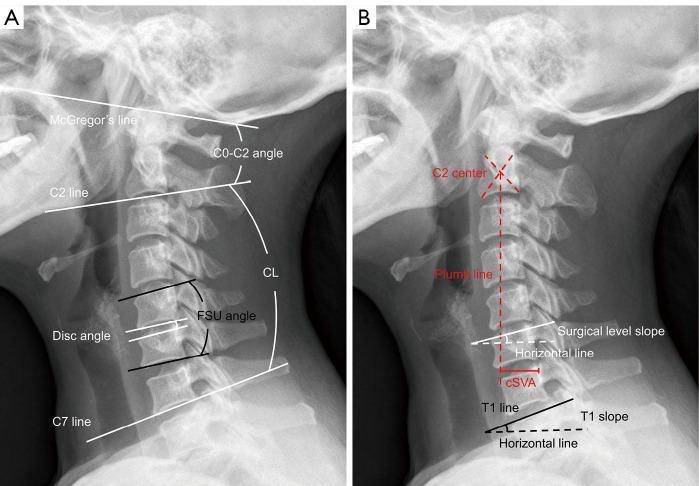 https://cdn.ncbi.nlm.nih.gov/pmc/blobs/5a8d/10963812/13b72a77e917/qims-14-03-2499-f2.jpg