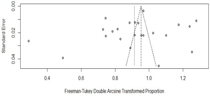 https://cdn.ncbi.nlm.nih.gov/pmc/blobs/5a8f/10220577/3dde26867bf9/vaccines-11-00964-g005.jpg