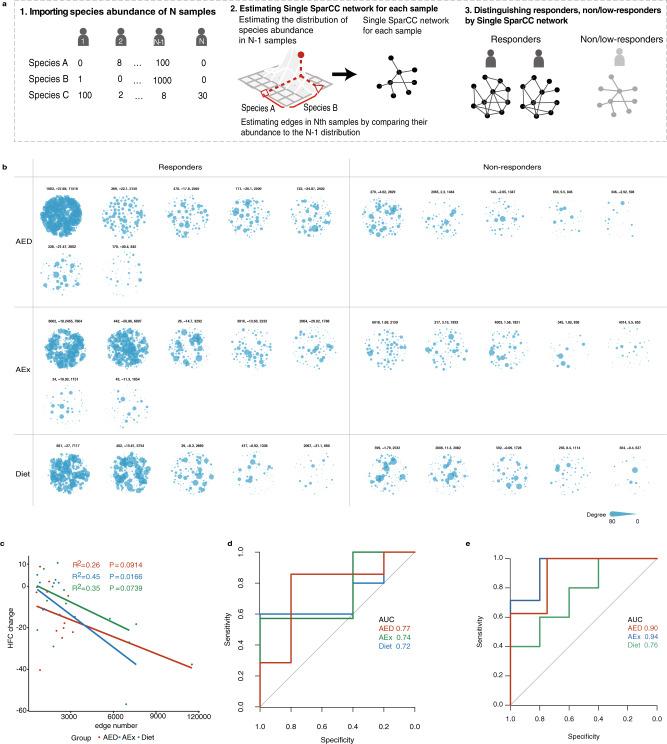 https://cdn.ncbi.nlm.nih.gov/pmc/blobs/5a91/9091228/45d2204c6c09/41467_2022_29968_Fig5_HTML.jpg