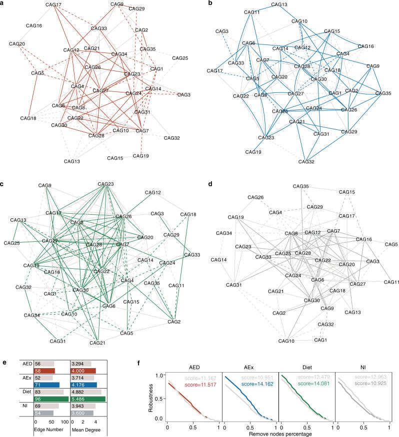 https://cdn.ncbi.nlm.nih.gov/pmc/blobs/5a91/9091228/ed188c1f8330/41467_2022_29968_Fig4_HTML.jpg