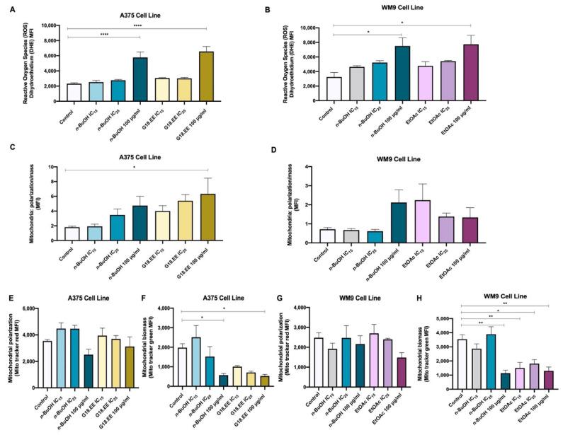 https://cdn.ncbi.nlm.nih.gov/pmc/blobs/5a94/9182411/d8d7513a980b/molecules-27-03533-g003.jpg