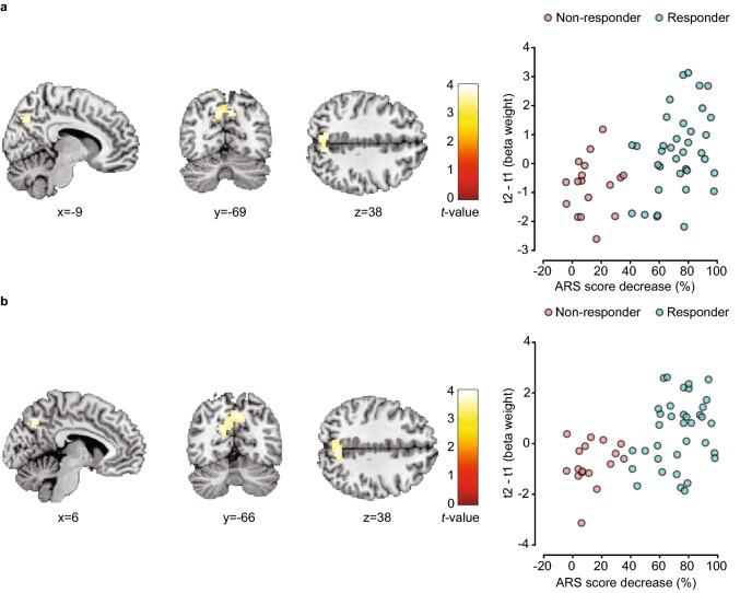 https://cdn.ncbi.nlm.nih.gov/pmc/blobs/5a97/8589974/1294149df49a/41598_2021_1684_Fig4_HTML.jpg
