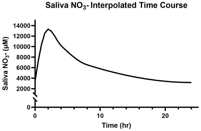 https://cdn.ncbi.nlm.nih.gov/pmc/blobs/5a99/12250075/9329d95992d3/jcm-14-04581-g002.jpg