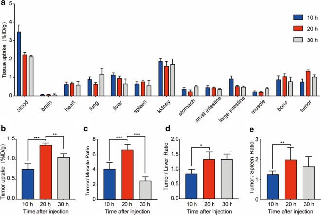 https://cdn.ncbi.nlm.nih.gov/pmc/blobs/5a9a/8141172/4ae15b30162a/12951_2021_888_Fig4_HTML.jpg