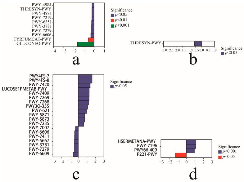 https://cdn.ncbi.nlm.nih.gov/pmc/blobs/5a9b/11121986/04acc3305929/jof-10-00306-g010.jpg
