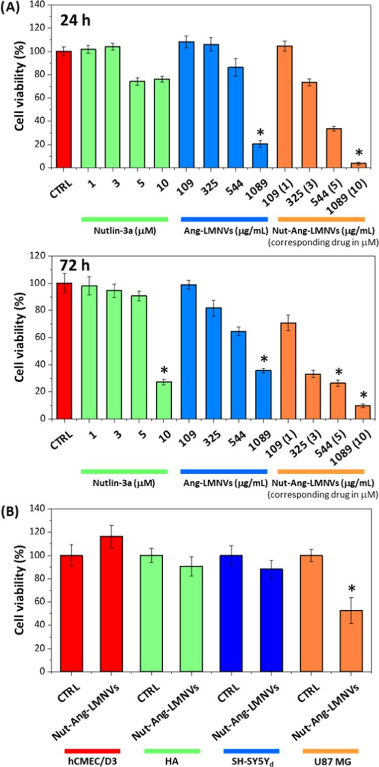 https://cdn.ncbi.nlm.nih.gov/pmc/blobs/5a9c/7347249/77ea472548b0/am0c05556_0011.jpg