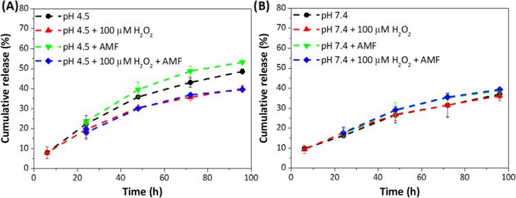 https://cdn.ncbi.nlm.nih.gov/pmc/blobs/5a9c/7347249/a4a7e606d5d3/am0c05556_0005.jpg