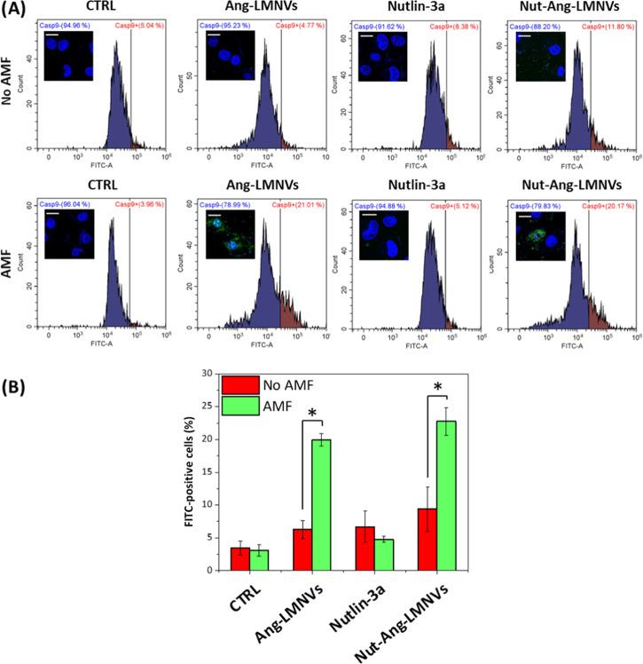 https://cdn.ncbi.nlm.nih.gov/pmc/blobs/5a9c/7347249/f9f4a104af07/am0c05556_0004.jpg