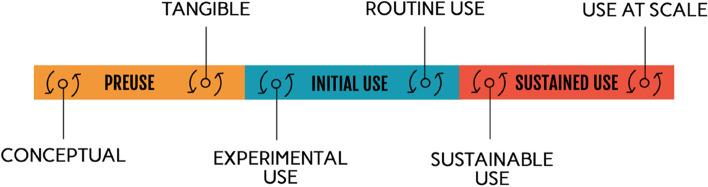 https://cdn.ncbi.nlm.nih.gov/pmc/blobs/5a9d/10469465/31c0ca42166a/12913_2023_9897_Fig3_HTML.jpg