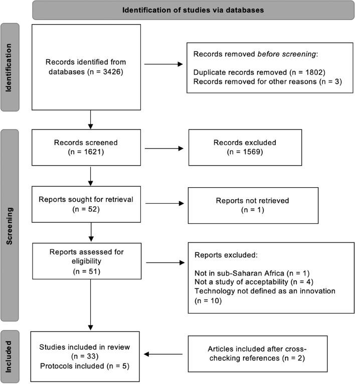 https://cdn.ncbi.nlm.nih.gov/pmc/blobs/5a9d/10469465/ebfec3c2b44e/12913_2023_9897_Fig1_HTML.jpg