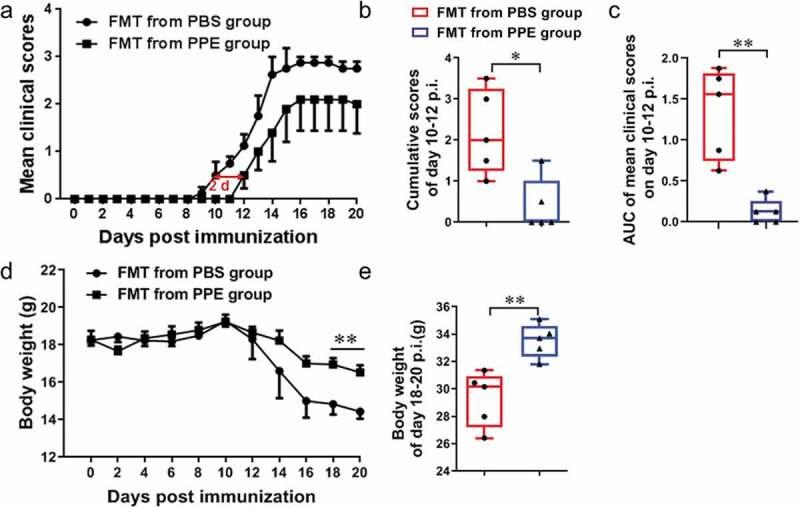 https://cdn.ncbi.nlm.nih.gov/pmc/blobs/5a9e/7751635/e1d42c3c9cd2/KGMI_A_1857515_F0005_OC.jpg