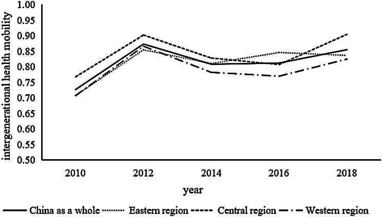 https://cdn.ncbi.nlm.nih.gov/pmc/blobs/5aa2/11948725/88e3237436a0/12889_2025_22325_Fig2_HTML.jpg