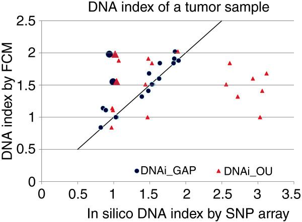 https://cdn.ncbi.nlm.nih.gov/pmc/blobs/5aa4/2810663/40a0ace7799b/gb-2009-10-11-r128-4.jpg