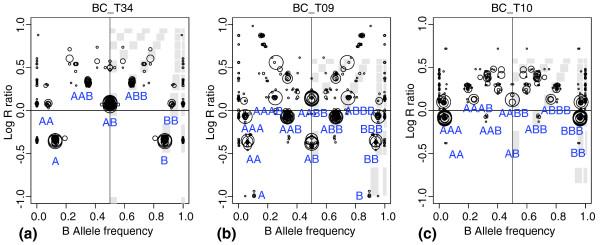 https://cdn.ncbi.nlm.nih.gov/pmc/blobs/5aa4/2810663/ca14a0266a4a/gb-2009-10-11-r128-2.jpg