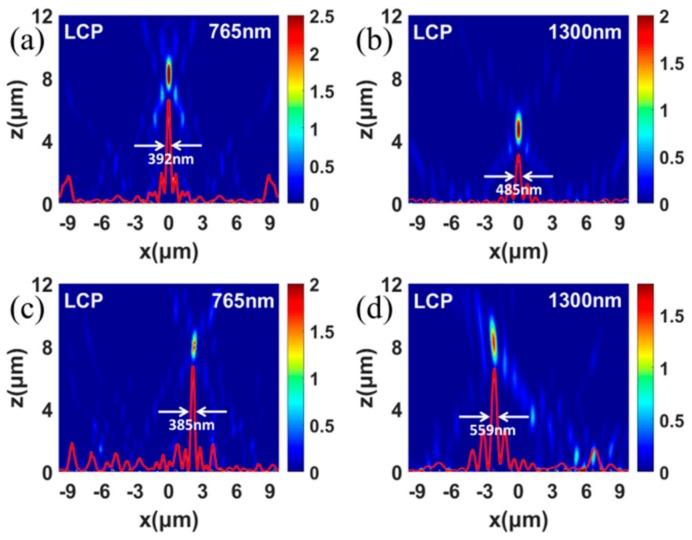 https://cdn.ncbi.nlm.nih.gov/pmc/blobs/5aa4/6566879/9406b7875557/nanomaterials-09-00761-g004.jpg