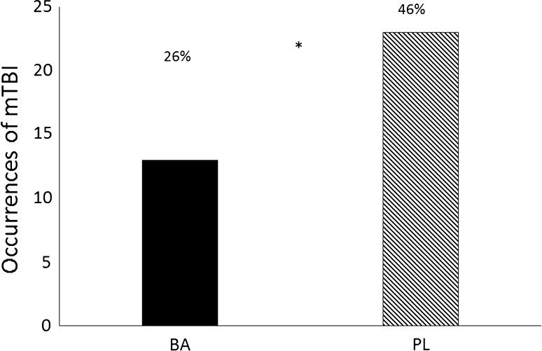 https://cdn.ncbi.nlm.nih.gov/pmc/blobs/5aa5/5383715/3557d4fdb50c/726_2017_2383_Fig4_HTML.jpg