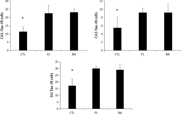 https://cdn.ncbi.nlm.nih.gov/pmc/blobs/5aa5/5383715/a3df6bbdf8e8/726_2017_2383_Fig8_HTML.jpg