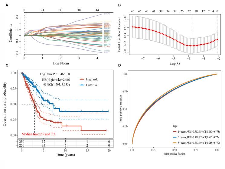 https://cdn.ncbi.nlm.nih.gov/pmc/blobs/5aa5/8567015/253a314ae615/fonc-11-726834-g002.jpg