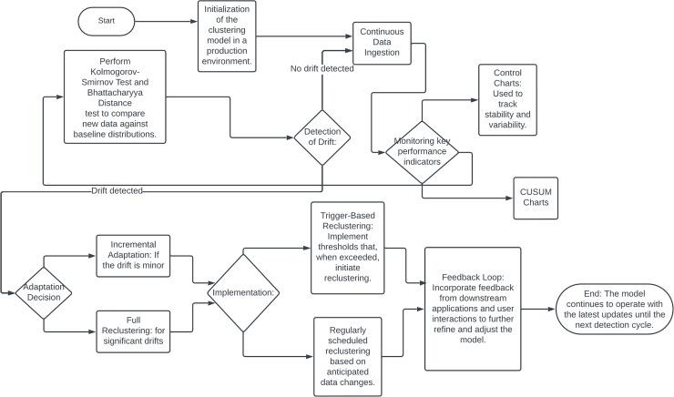 https://cdn.ncbi.nlm.nih.gov/pmc/blobs/5aa6/11419652/353b1ee44f22/peerj-cs-10-2286-g010.jpg