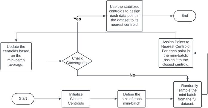 https://cdn.ncbi.nlm.nih.gov/pmc/blobs/5aa6/11419652/45c75c4b2eee/peerj-cs-10-2286-g012.jpg