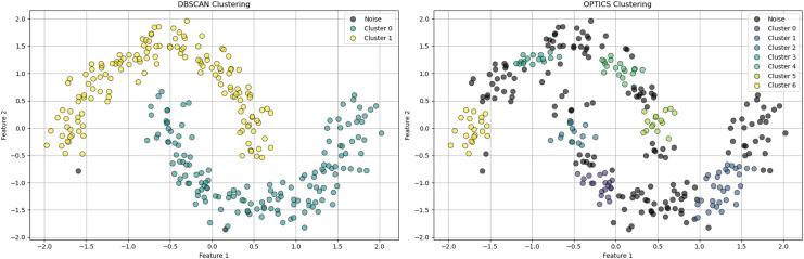 https://cdn.ncbi.nlm.nih.gov/pmc/blobs/5aa6/11419652/597fa4d88d9c/peerj-cs-10-2286-g003.jpg