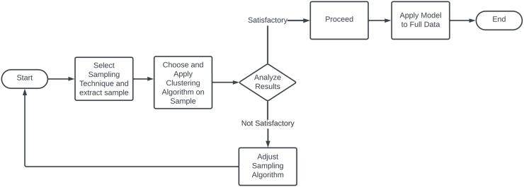 https://cdn.ncbi.nlm.nih.gov/pmc/blobs/5aa6/11419652/6022de100017/peerj-cs-10-2286-g013.jpg