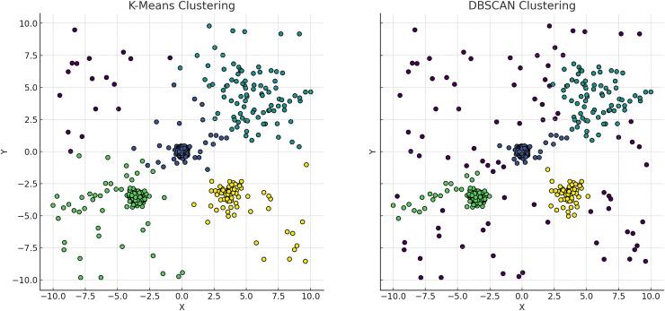 https://cdn.ncbi.nlm.nih.gov/pmc/blobs/5aa6/11419652/68799c851343/peerj-cs-10-2286-g005.jpg