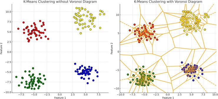 https://cdn.ncbi.nlm.nih.gov/pmc/blobs/5aa6/11419652/7f7799194c05/peerj-cs-10-2286-g004.jpg