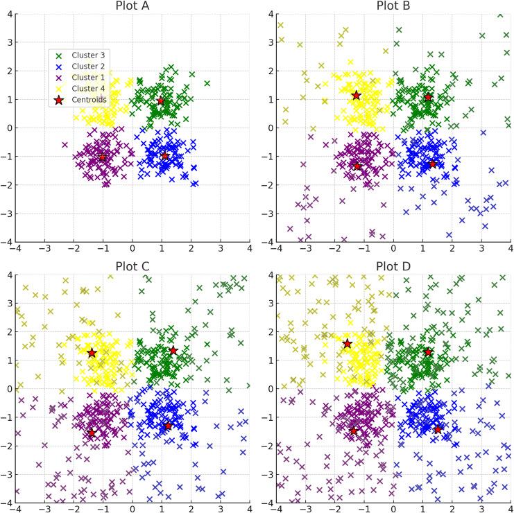 https://cdn.ncbi.nlm.nih.gov/pmc/blobs/5aa6/11419652/d0f0e2051048/peerj-cs-10-2286-g008.jpg