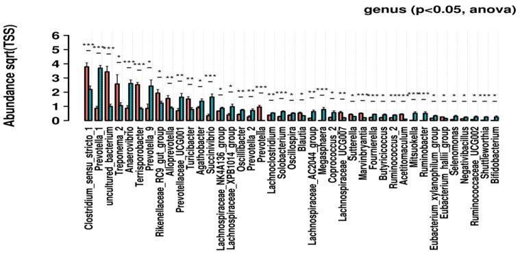 https://cdn.ncbi.nlm.nih.gov/pmc/blobs/5aa8/6562920/08c1e615d5a7/genes-10-00382-g003.jpg