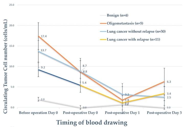https://cdn.ncbi.nlm.nih.gov/pmc/blobs/5aa8/7151004/bff99760b921/diagnostics-10-00144-g003.jpg
