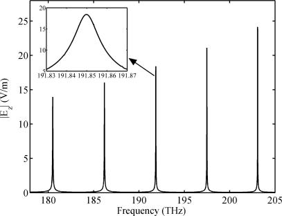 https://cdn.ncbi.nlm.nih.gov/pmc/blobs/5aa9/3231719/a9f84b4f6285/sensors-11-08060f3.jpg