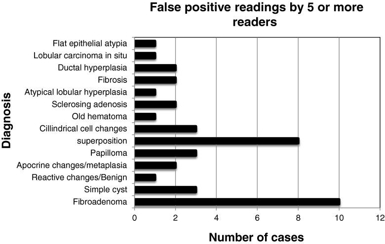https://cdn.ncbi.nlm.nih.gov/pmc/blobs/5aab/5101272/d2a7e7073435/330_2016_4336_Fig2_HTML.jpg