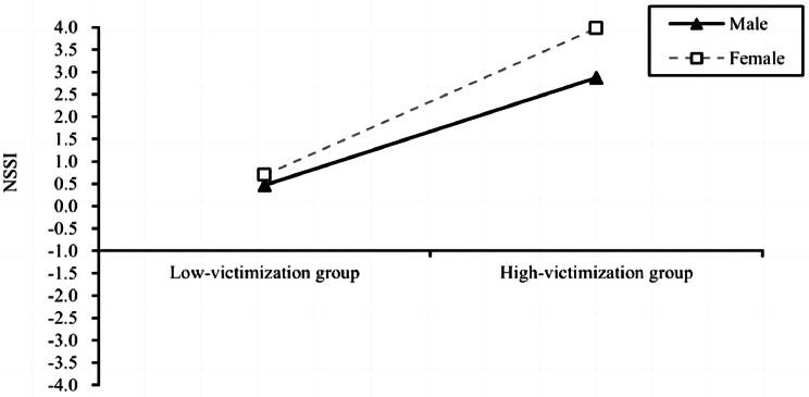 https://cdn.ncbi.nlm.nih.gov/pmc/blobs/5aad/10768228/adc5894a8e7d/12888_2024_5495_Fig2_HTML.jpg