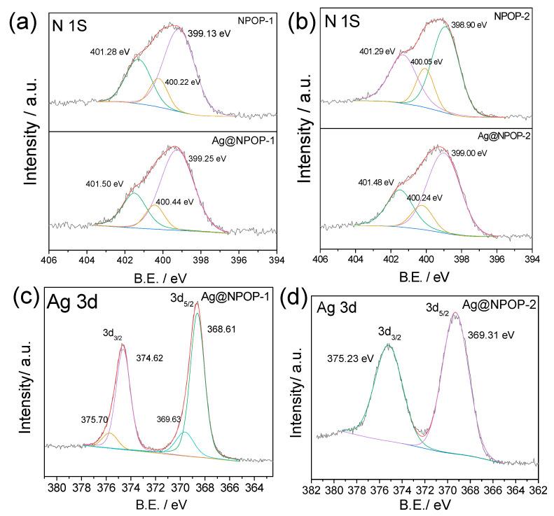 https://cdn.ncbi.nlm.nih.gov/pmc/blobs/5aad/9501012/355fb0ac8f0a/nanomaterials-12-03088-g005.jpg