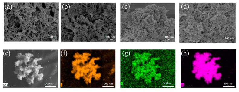 https://cdn.ncbi.nlm.nih.gov/pmc/blobs/5aad/9501012/5feb53e13670/nanomaterials-12-03088-g003.jpg