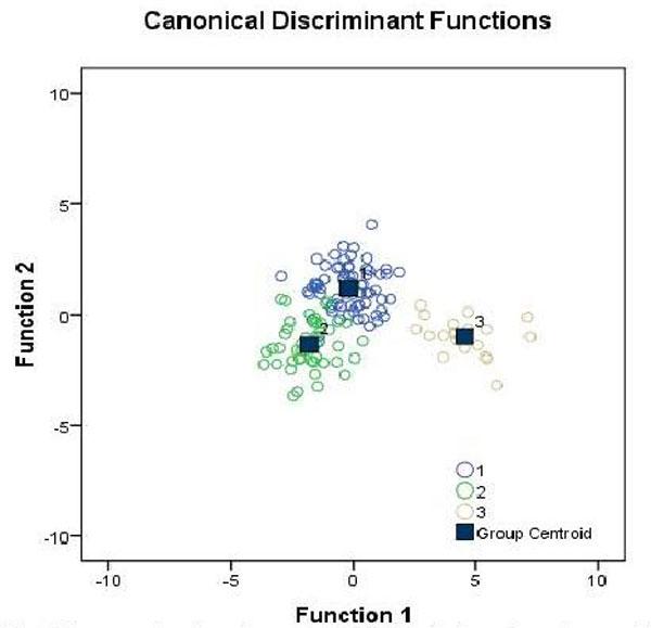 https://cdn.ncbi.nlm.nih.gov/pmc/blobs/5aaf/4304197/454bac34cb37/1471-2105-15-S17-S5-3.jpg